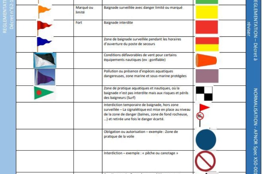 Baignade : changement de signalétique sur les plages varoises